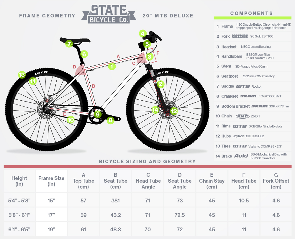 State Bicycles Geometry Pulsar Deluxe